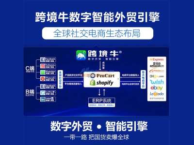 吉林跨境牛數(shù)字云 一站式解決方案賦能跨境電商高效出海